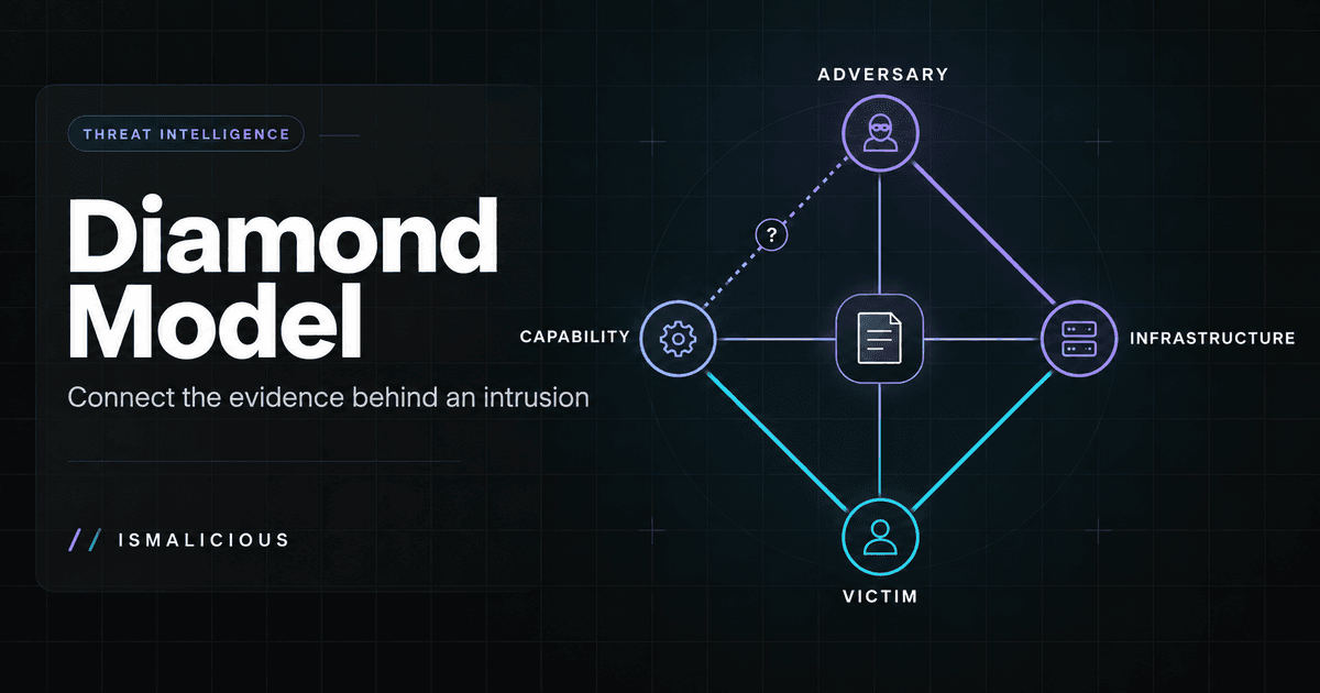 Cover Image for Diamond Model: A Practical CTI Investigation Walkthrough