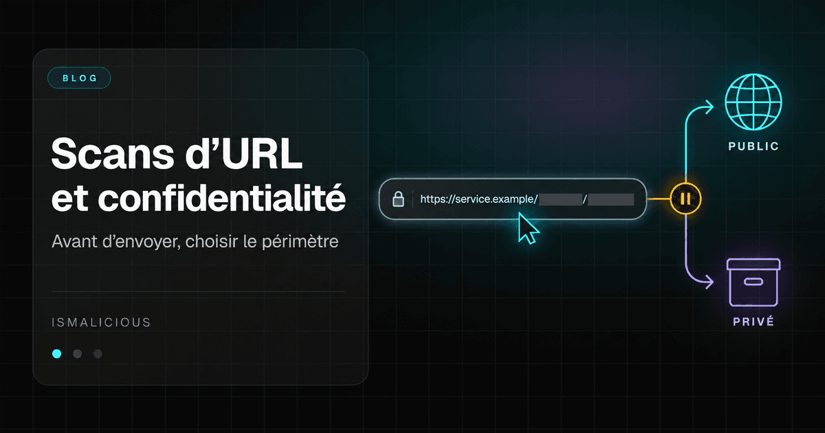 OPSEC CTI : analyser une URL sans divulguer de secrets
